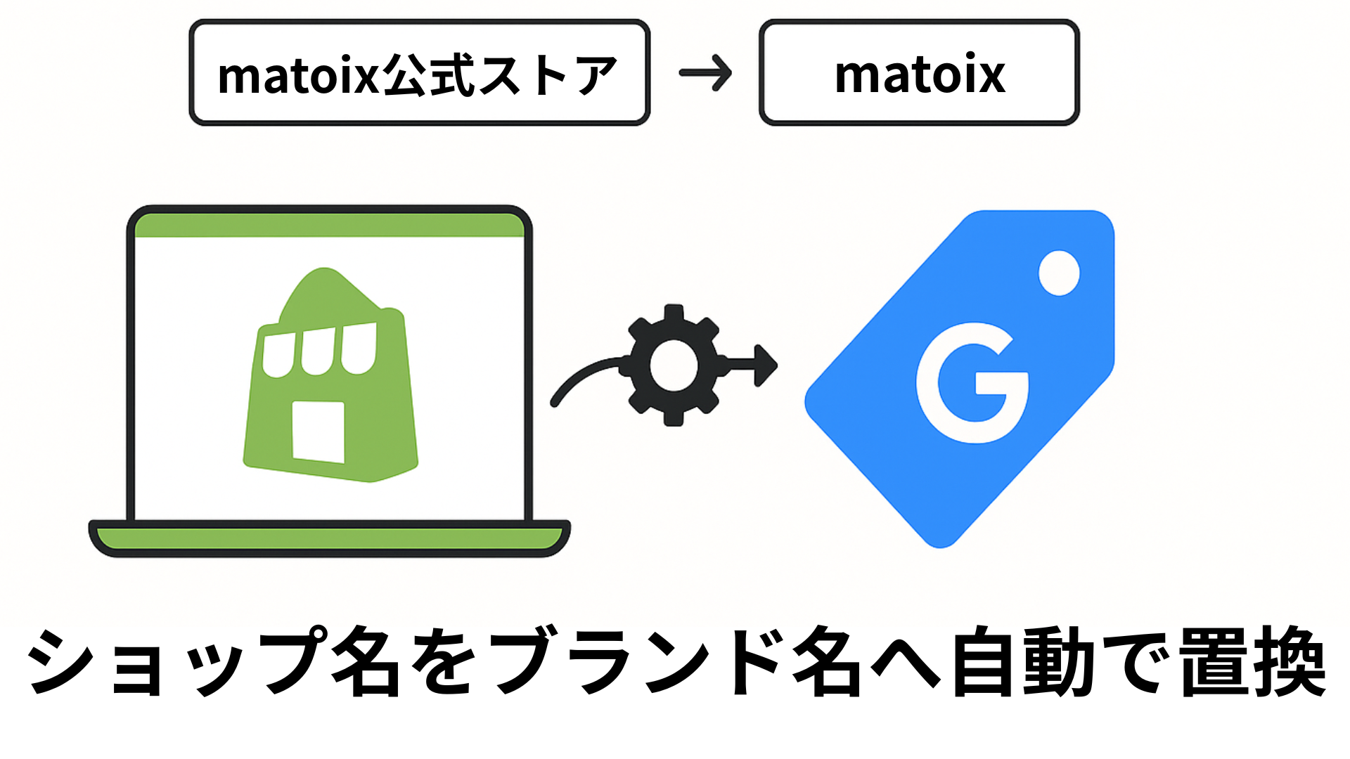 Shopifyのショップ名がGoogle Merchant Centerでブランド属性として扱われないようにするための属性ルール設定法